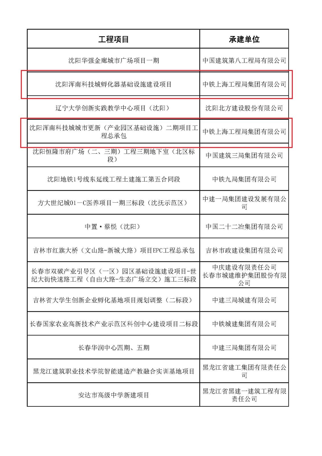 附件：2023年建設工程項目施工工地安全生產標準化學習交流項目公示名單 - 副本.jpg