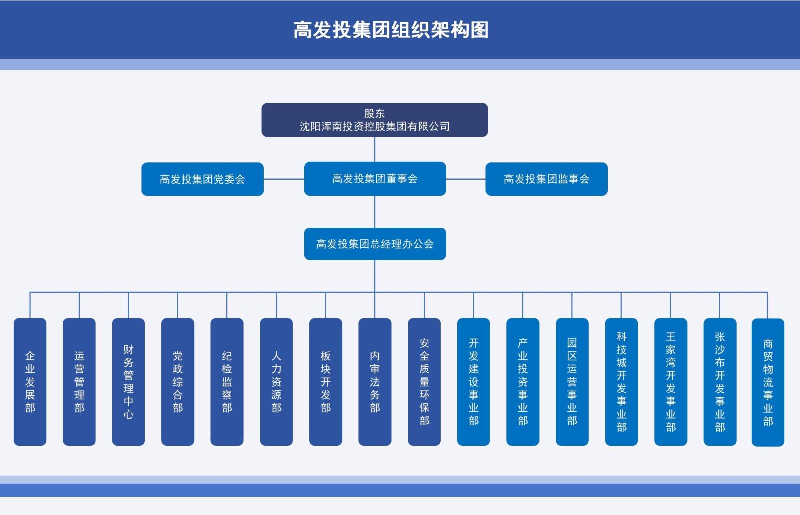 組織架構 網站 20250227.jpg